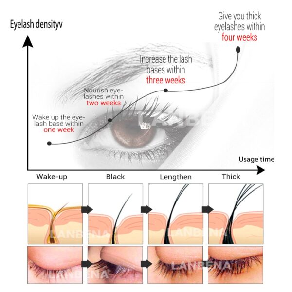 سرم تقویت و بلندکننده مژه و ابرو لانبنا 4 میل